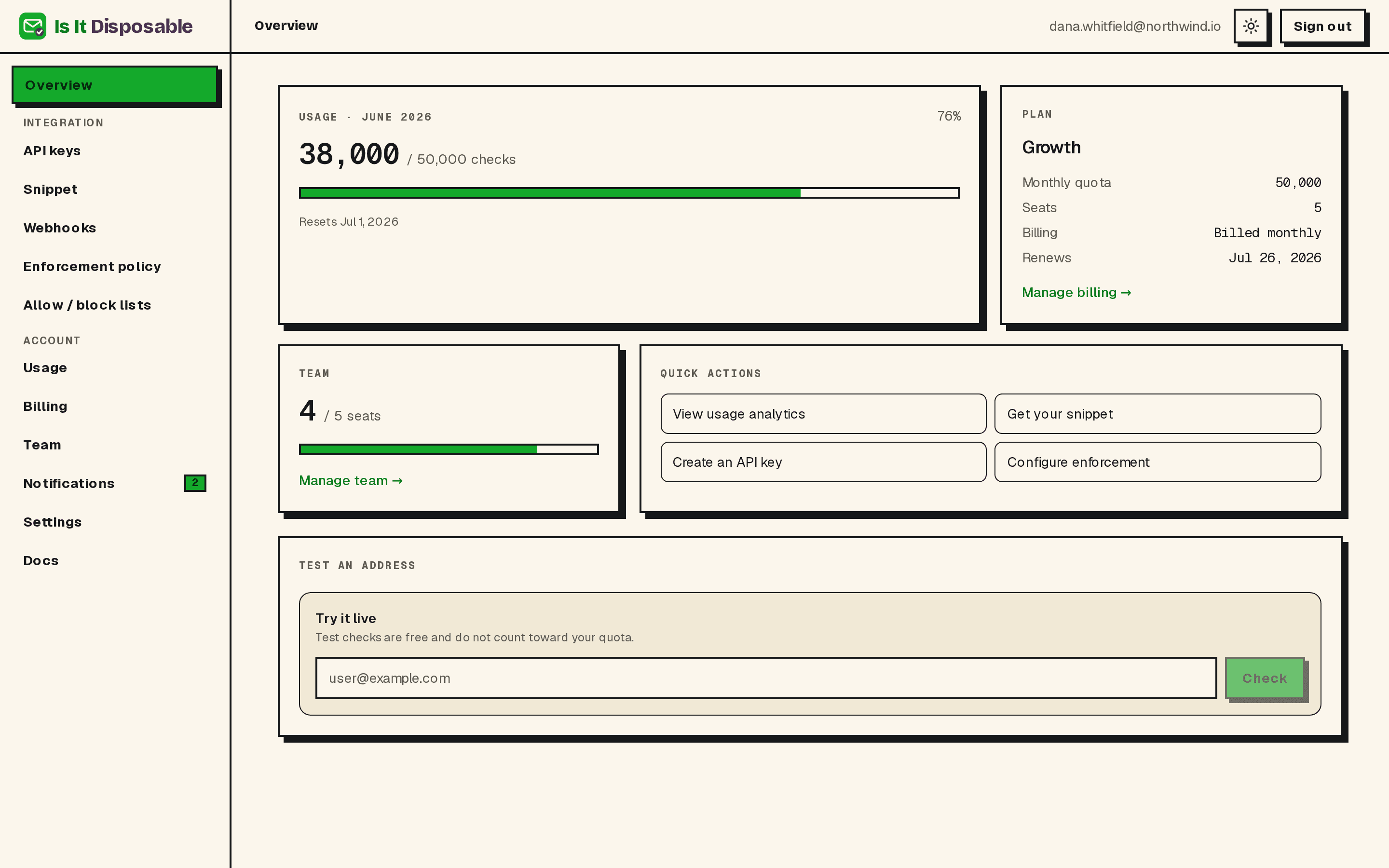 The dashboard overview with the usage meter, plan summary, team seats, and quick actions